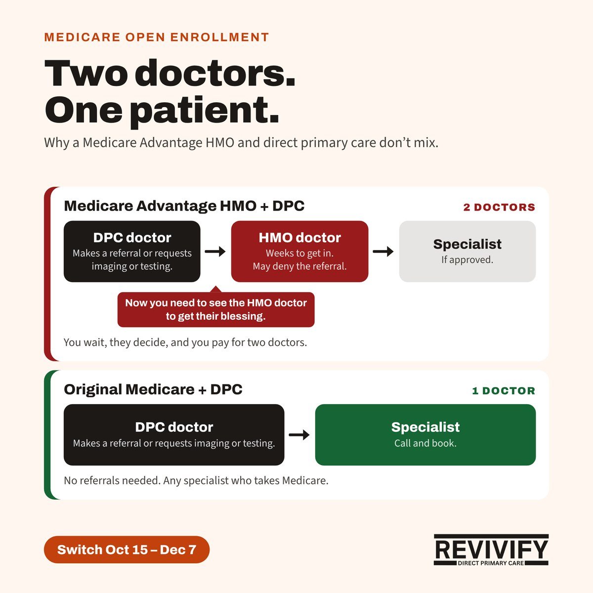 Two doctors, one patient: Medicare Advantage HMO and direct primary care