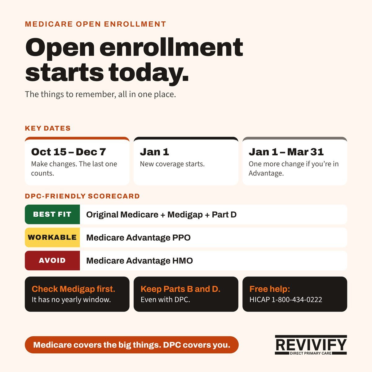 Medicare open enrollment starts today: recap of key dates and DPC tips