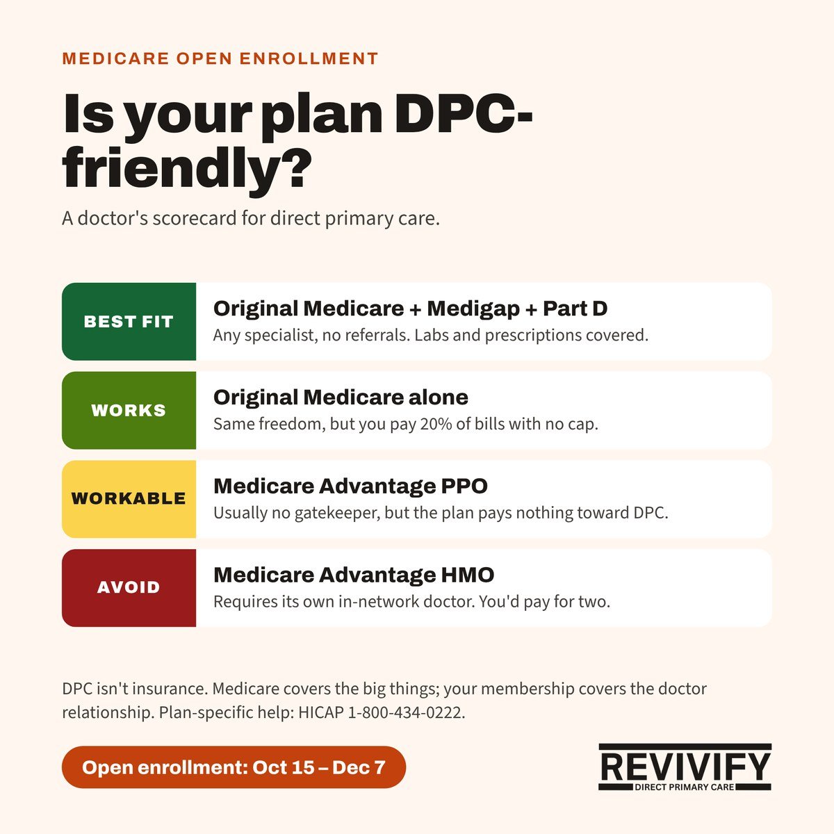 DPC-friendly Medicare scorecard