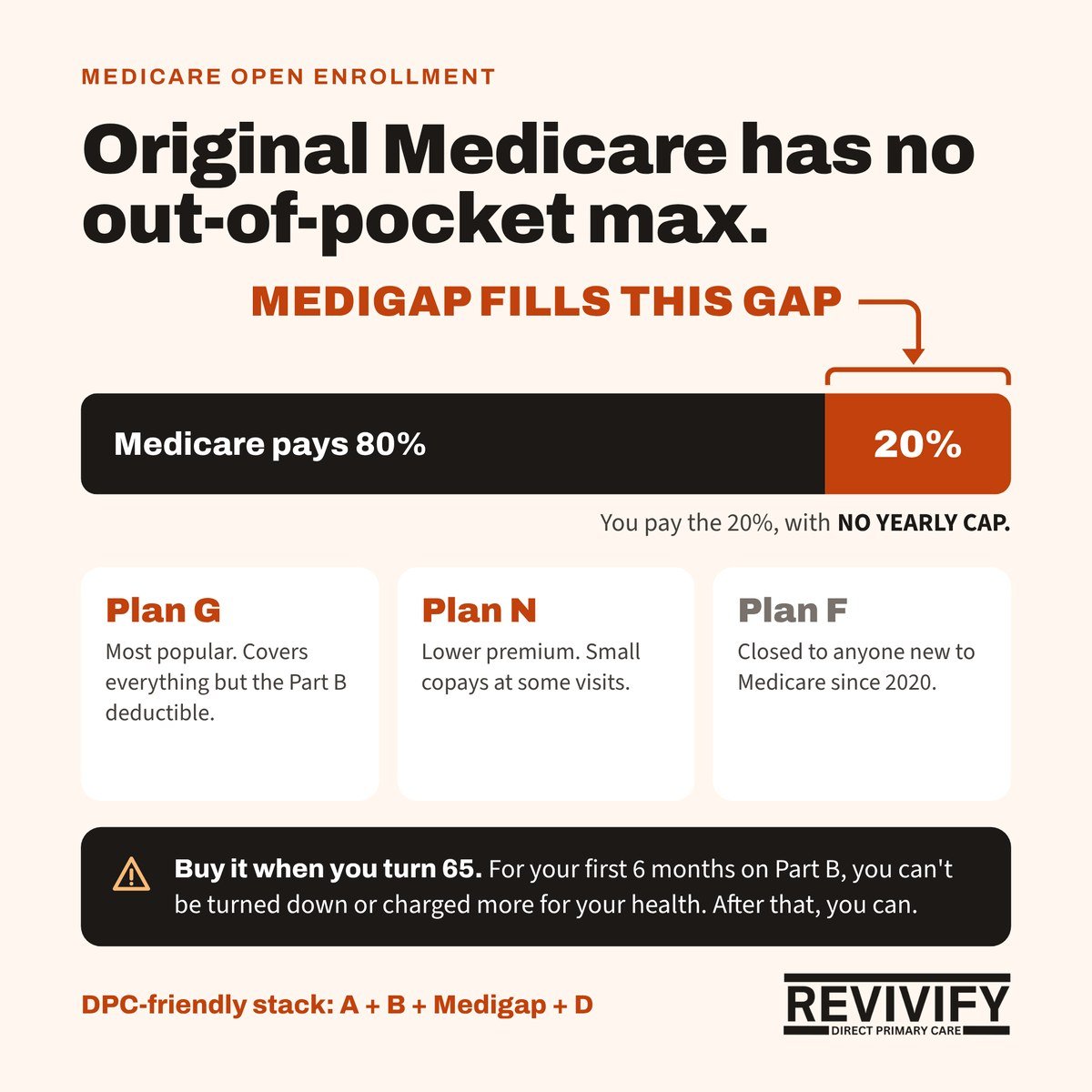 What is Medigap infographic
